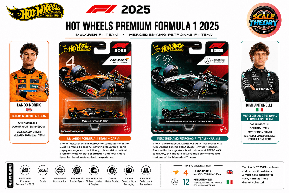Hot Wheels Premium Formula 1 2025 – McLaren 4 & Mercedes-AMG 12 (Resellers Stock) - Scale-theory India